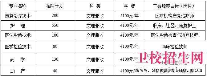 自貢衛(wèi)校高中起點(diǎn)三年制普通?？普猩?jì)劃