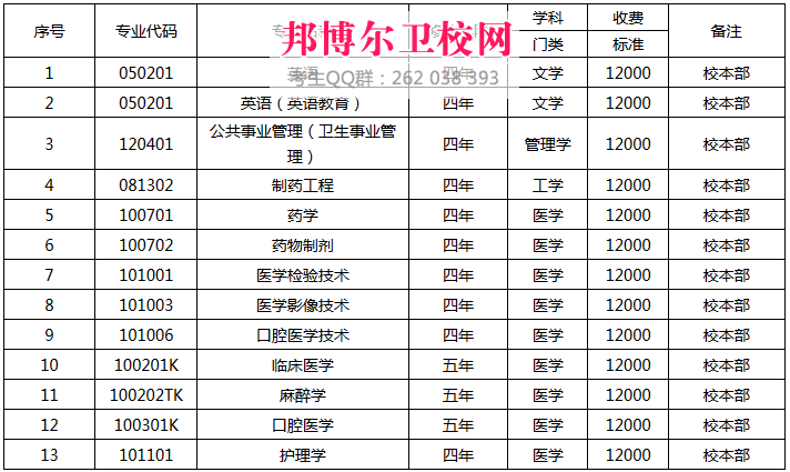 遵義醫(yī)學院科技學院收費標準