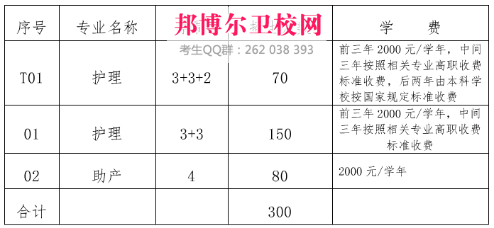 首都鐵路衛(wèi)校收費標準